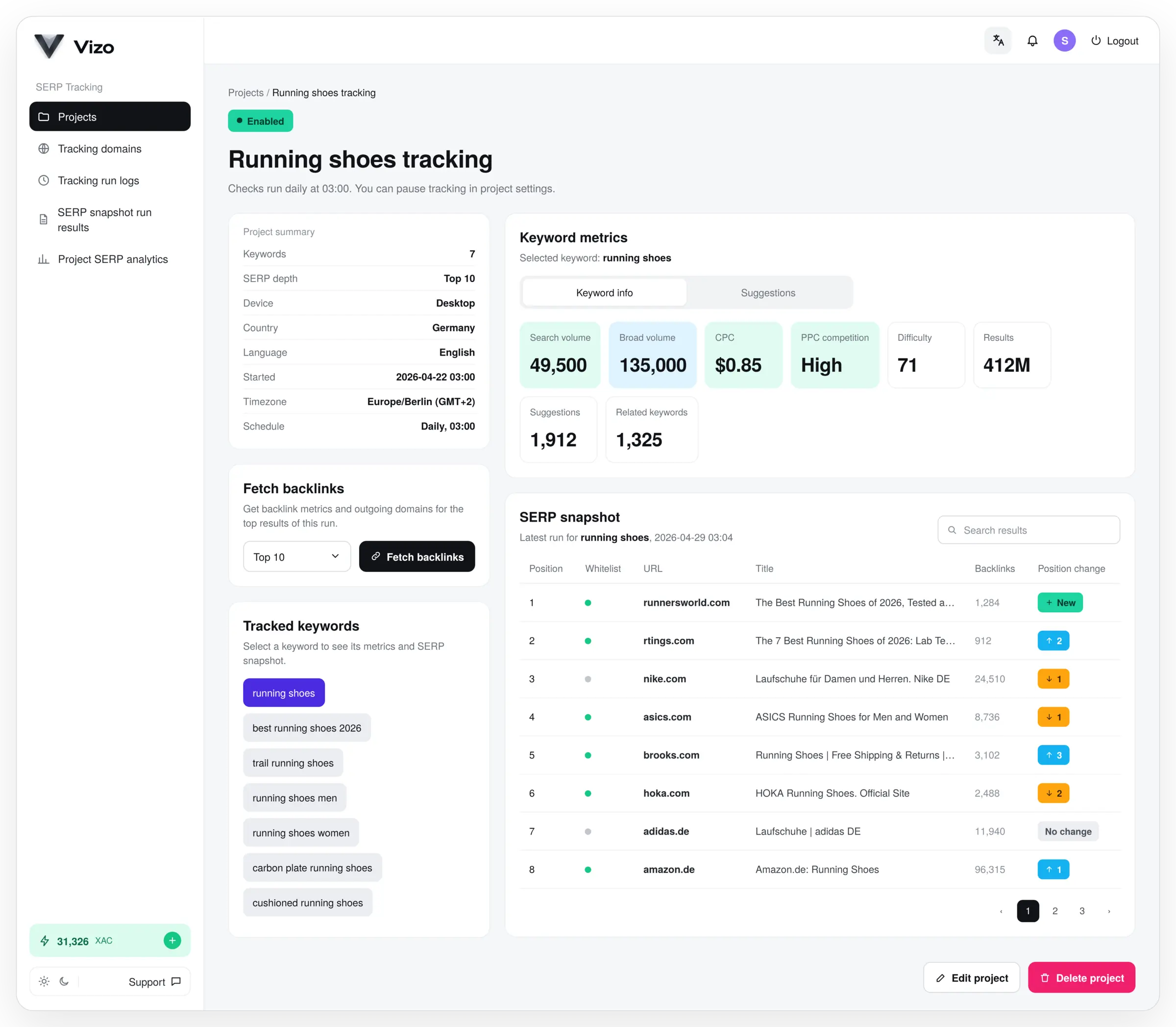 Vizo running shoes project with tracked keywords and SERP snapshots