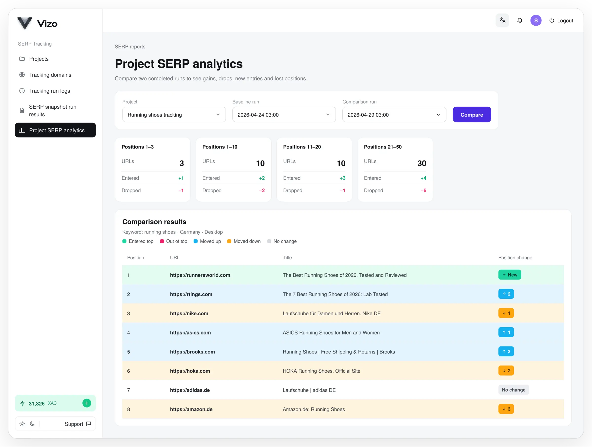 Vizo project SERP analytics with rankings, domain visibility and historical snapshots