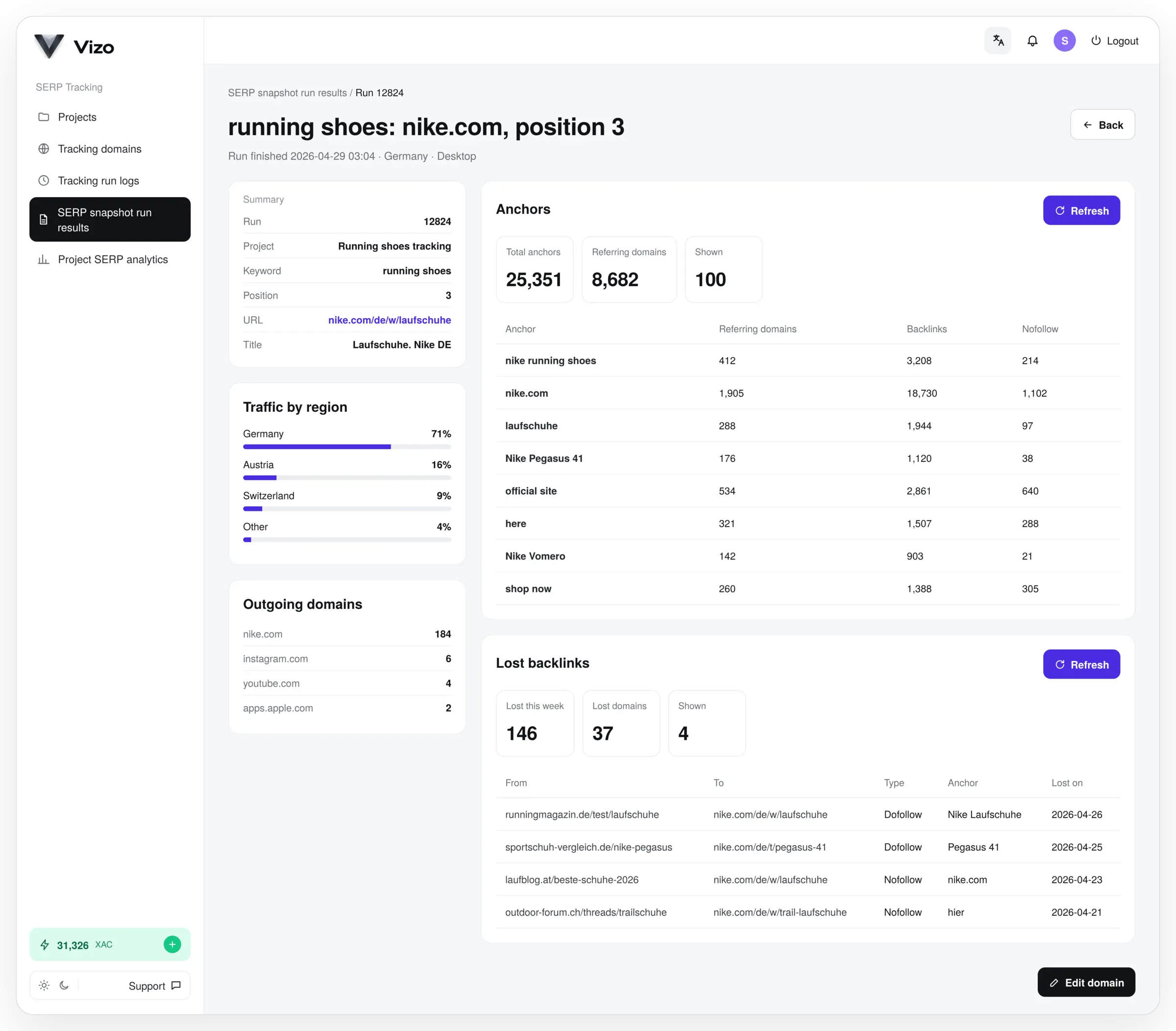 Vizo SERP snapshot with ranking domains and backlink anchors